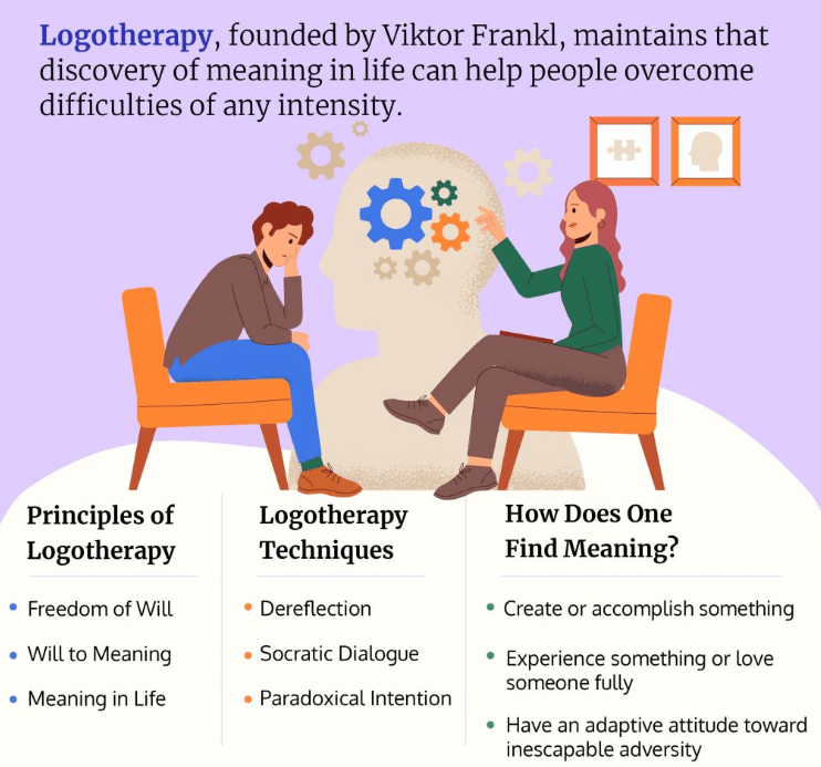 Busca de propósito: psicologia existencial e logoterapia