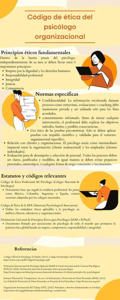 Ética em psicologia: ilustração e referências do artigo argentino